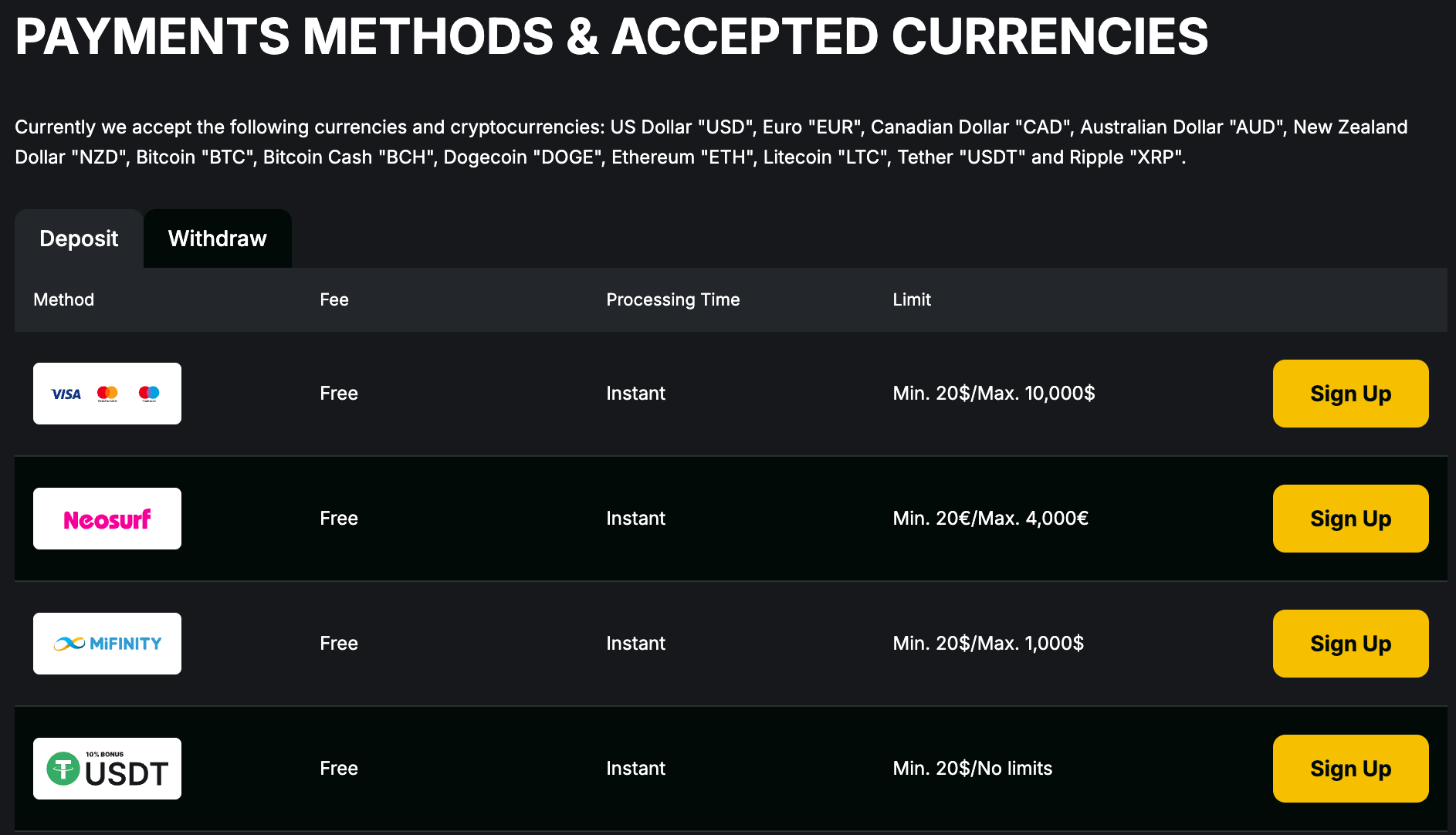 Payments & Withdrawal Goldencrown Casino